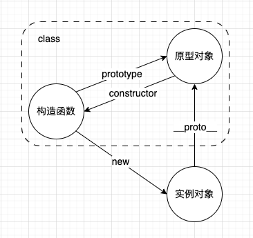 javascript-instance