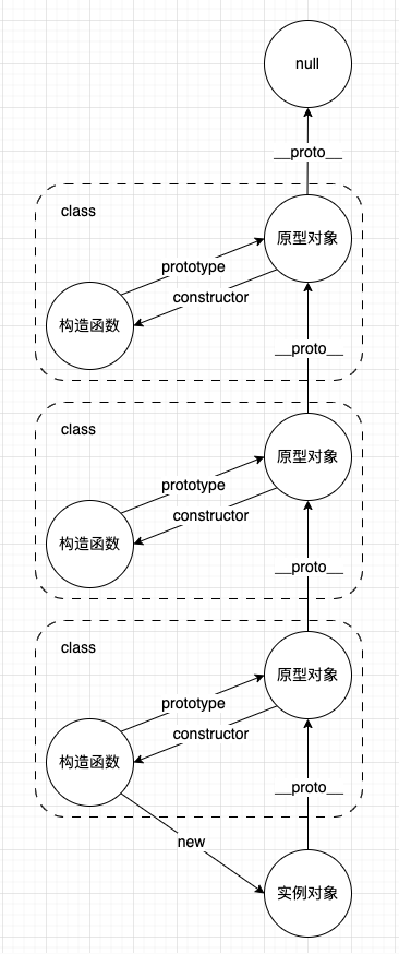 javascript-prototype-chain